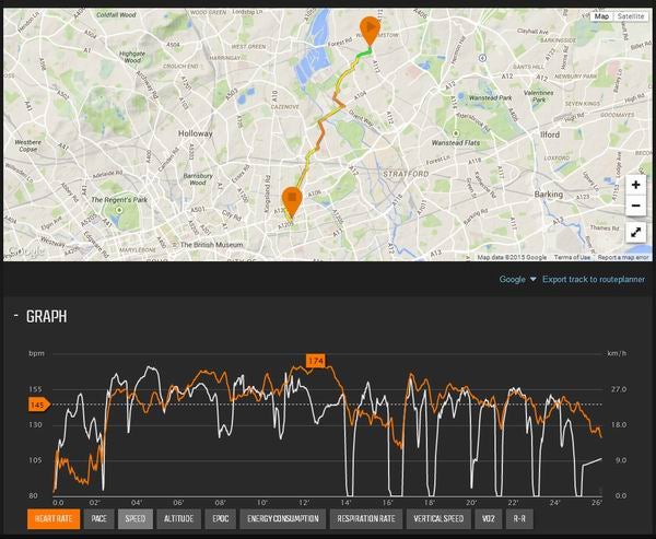 Tracking map and performance graphs from Suunto Ambit3 Sport review.