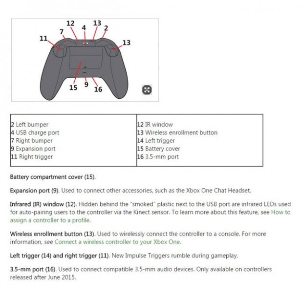 Xbox One Controller leak