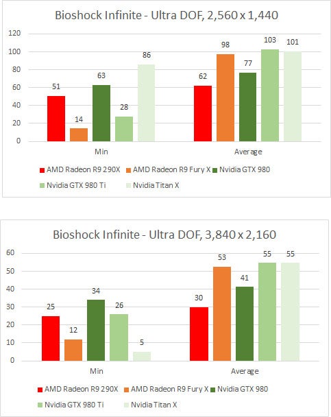 AMD Radeon R9 Fury X Bioshock Infinite