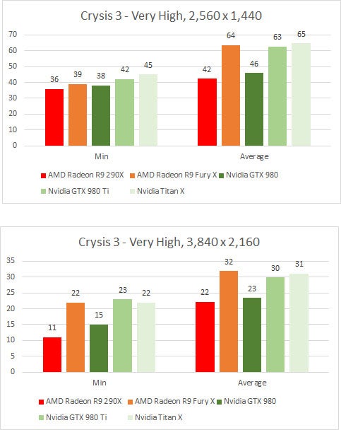 AMD Radeon R9 Fury X Crysis 3