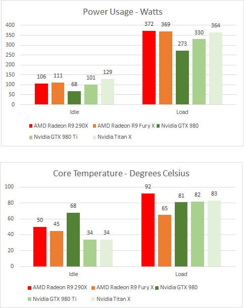 AMD Radeon R9 Fury X Power and Heat