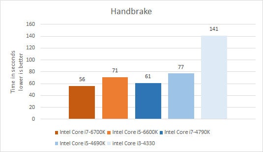 Intel Skylake Handbrake Video Encoding