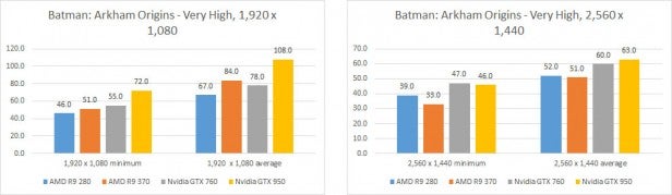 AMD Radeon R7 370 - Batman Arkham