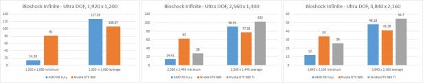 AMD Radeon R9 Fury - Bioshock Infinite