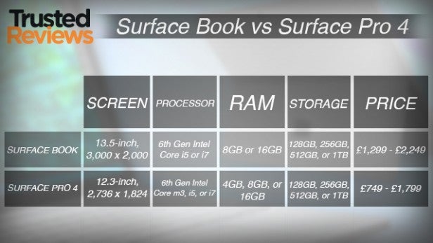 SurfaceBookvsSurfaceFINAL