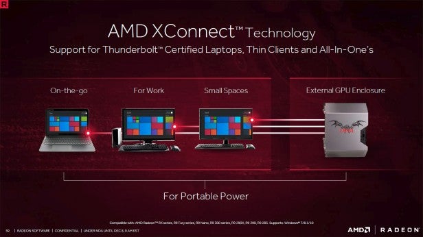 Программное обеспечение AMD Radeon Crimson ReLive