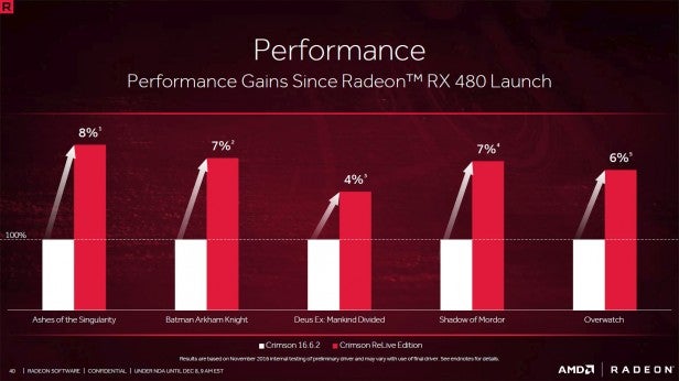 Программное обеспечение AMD Radeon Crimson ReLive