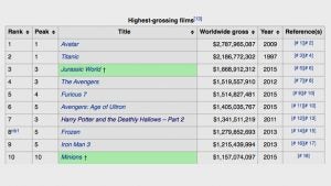 highest grossing films