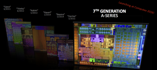 AMD 7th gen FX laptops