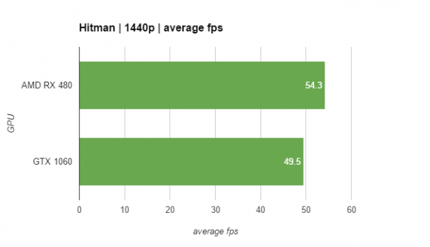 Nvidia GTX 1060 benchmark results 3