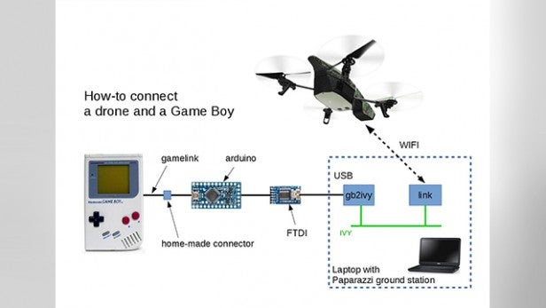 Game boy drone