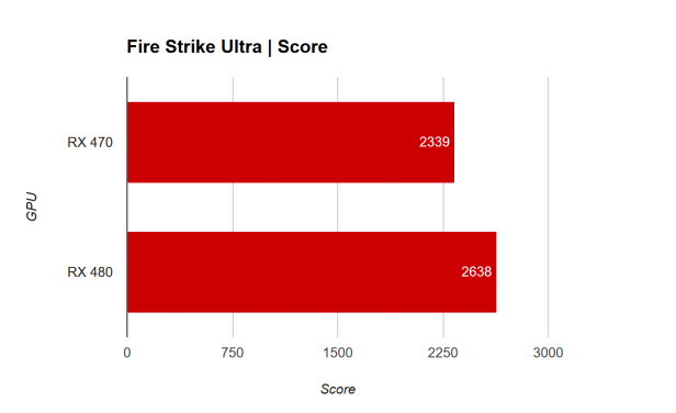 RX 470 Fire Strike Ultra