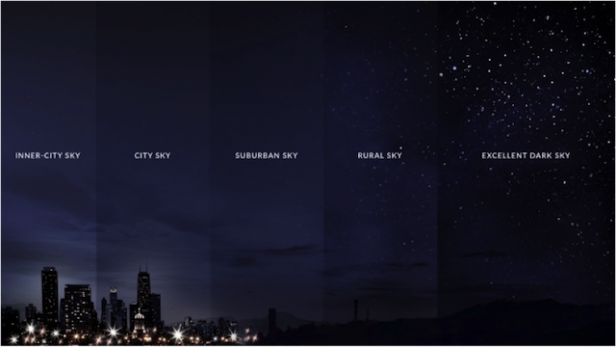 How light affects the night's sky