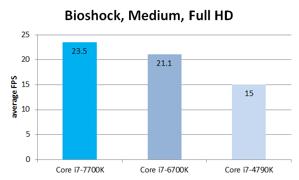 Intel Core i7-7700K benchmark 2