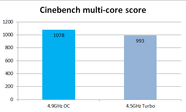 Intel Core i7-7700K benchmark 3