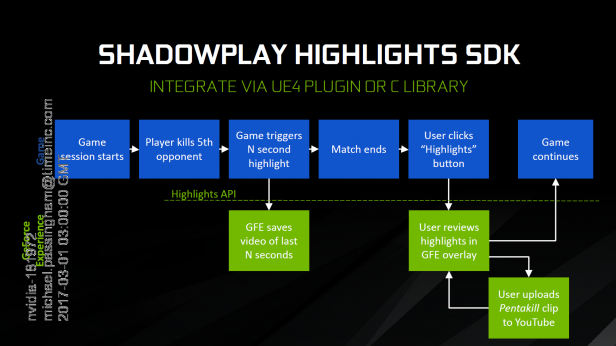 Nvidia ShadowPlay Highlights