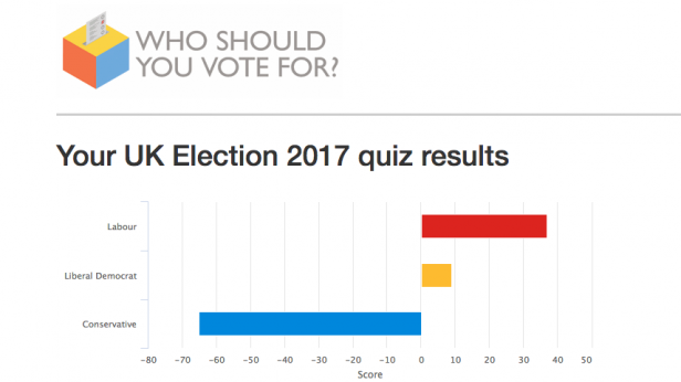 general election quiz