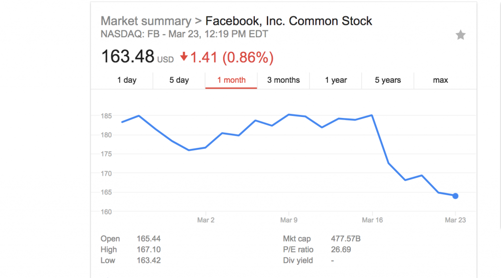 Facebook share price