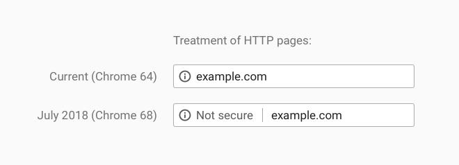 HTTP vs HTTPs pages