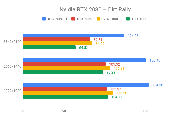 Nvidia RTX 2080