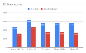 Xiaomi Mi 8 Pro 3D Mark scores