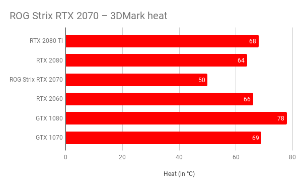 ROG Strix RTX 2070 