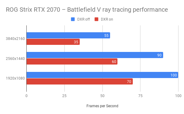 ROG Strix RTX 2070 