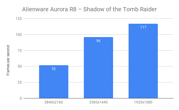 Alienware Aurora R8