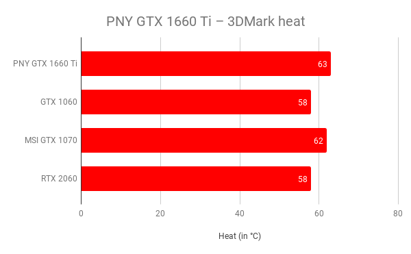 PNY GTX 1660 Ti