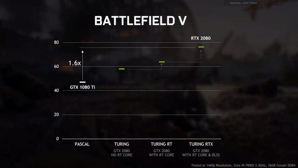 Battlefield 5 on a 1080 Ti vs 2080 with and without RT and DLSS