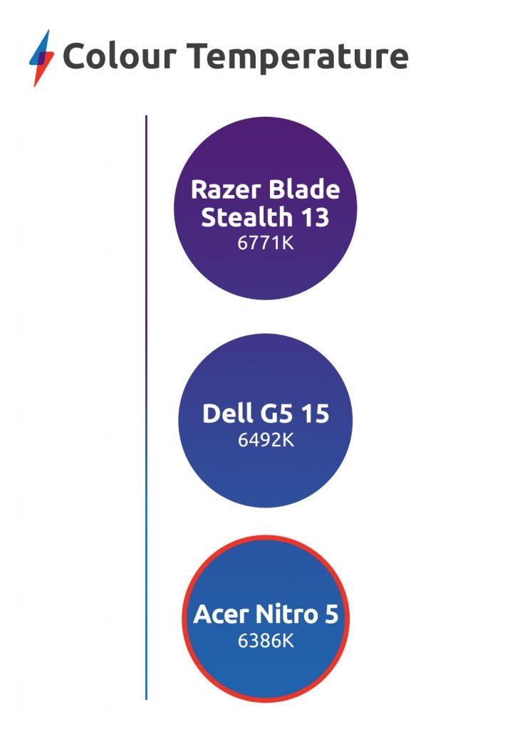 Acer Nitro 5 (AN515-54) review