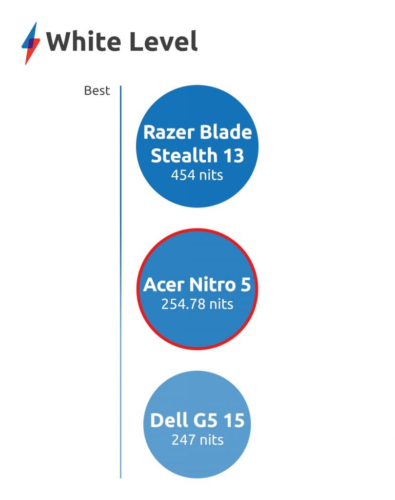 Acer Nitro 5 (AN515-54) review