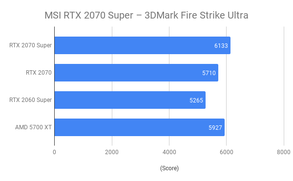 voorkant Kansen Ijver MSI RTX 2070 Super Gaming X Trio Review | Trusted Reviews