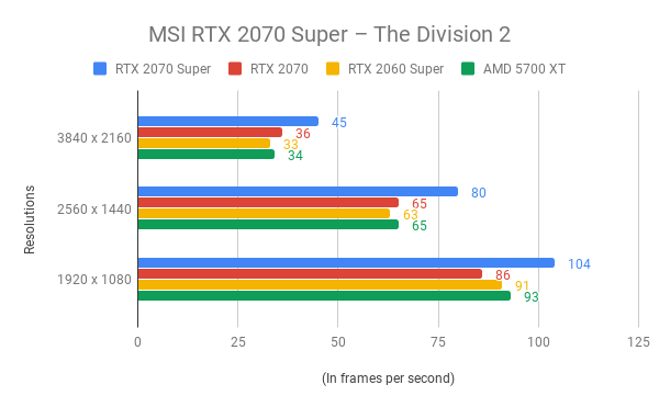 rtx 2070 super