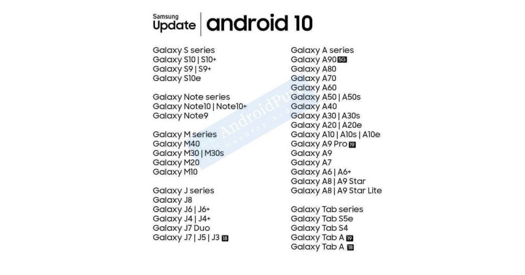 A wallpaper of Samsung update of Android 10 with a list of devices that will receive update