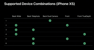 Screenshot of supported device combination of iPhone XS of camera modes