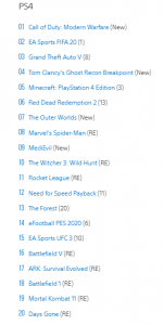 Screenshot of a list of games supported on PS4