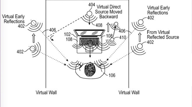 A labelled diagram showing Macbook Virtual surround sound