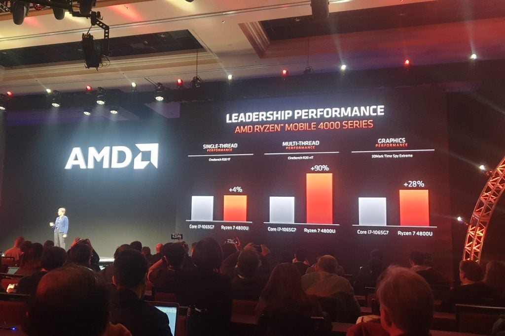 Picture from an event about AMD Ryzen Mobile 4000 series