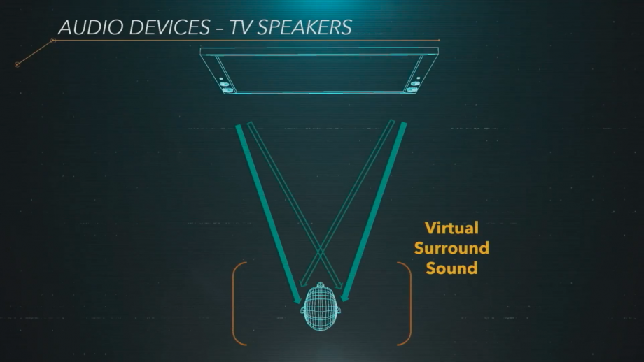 A picture about audio devices-TV speakers of virtual surround sound