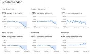 A picture with greater London heading showing different graphs 