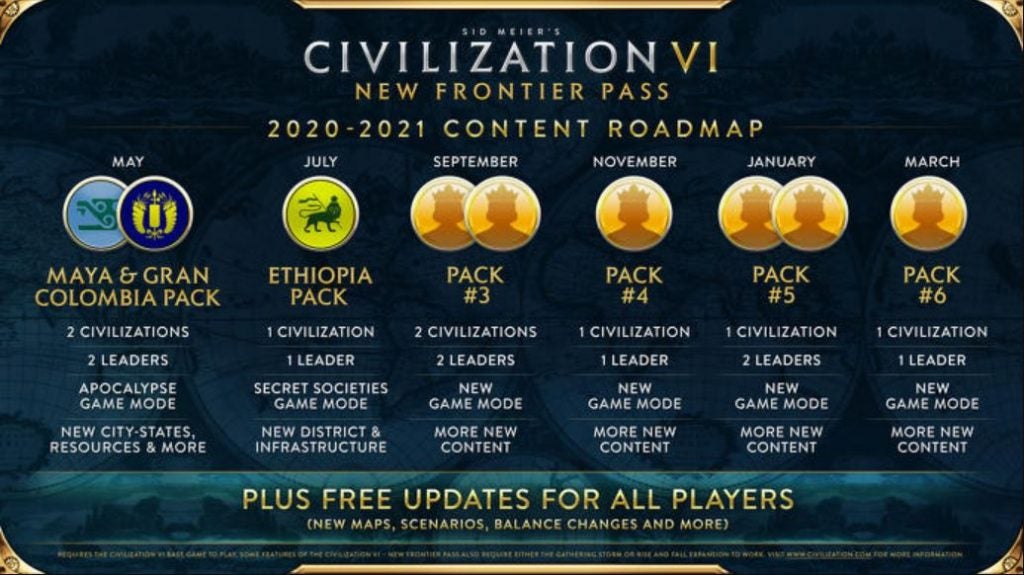 A picture of a roadmap of game called Civilization VI