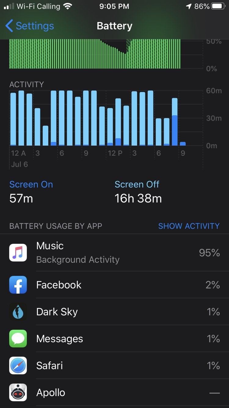 Screenshot of a smartphone displaying battery usage by apps