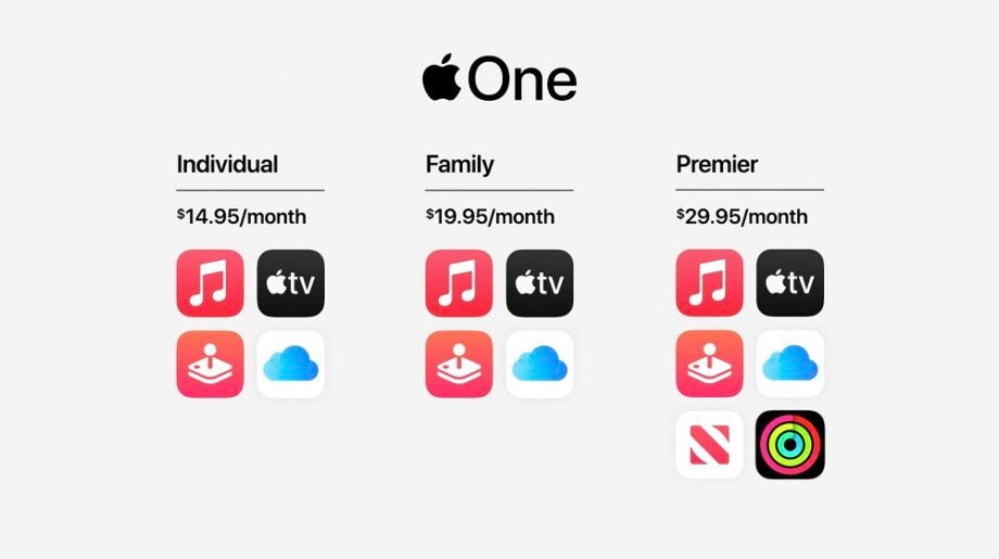 Wallpaper of Apple One subscription with plans for Individual, family and premiere