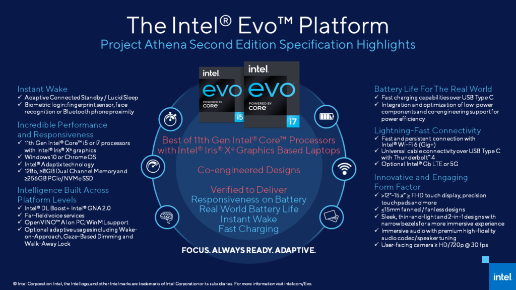 The key points of Intel Evo including what gives a laptop an Evo badge of approval