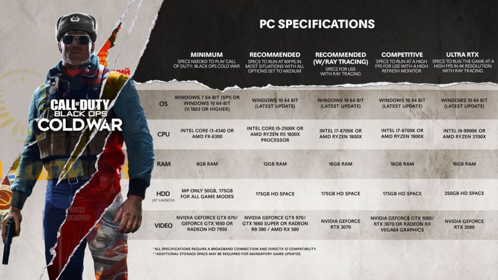 Call of Duty Black Ops Cold War's PC specifications for different requirements of game