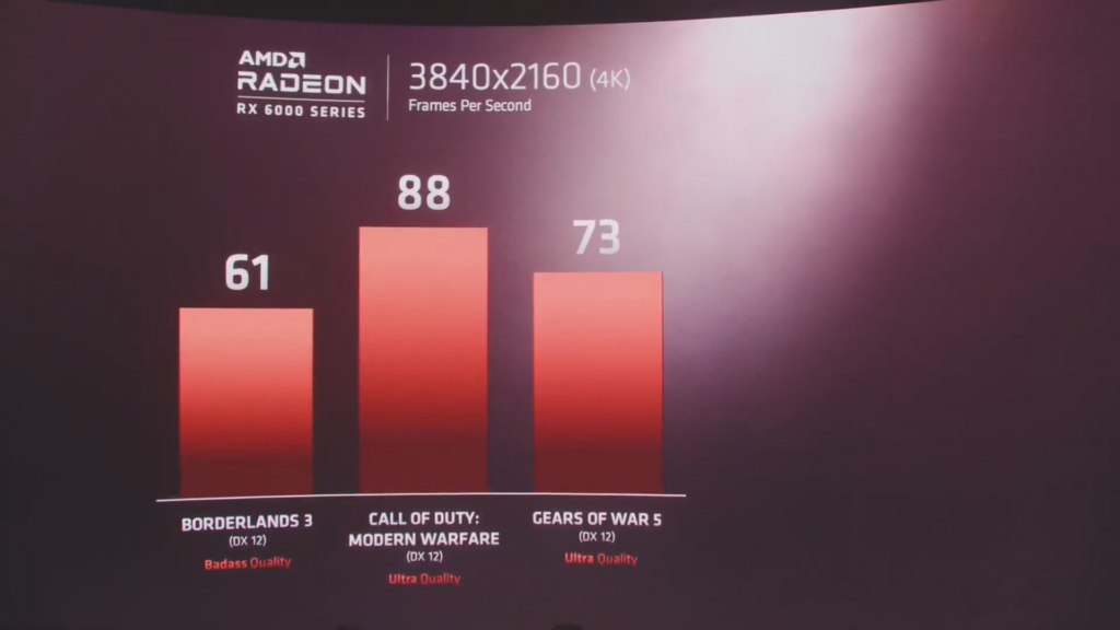 AMD Big Navi (Navi 2X): Дата выпуска, цена и характеристики