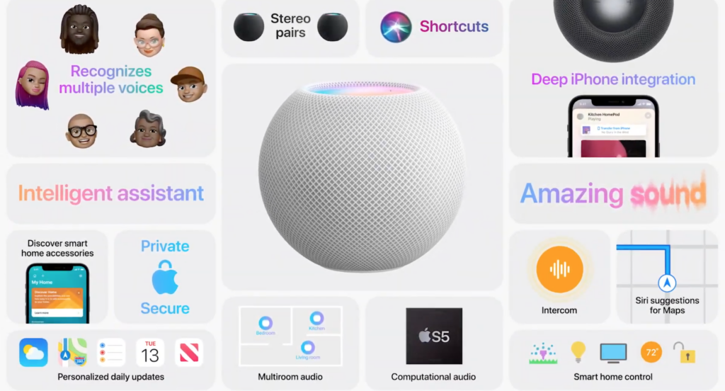 A white themed brochure of Homepod mini, showing features of it around it
