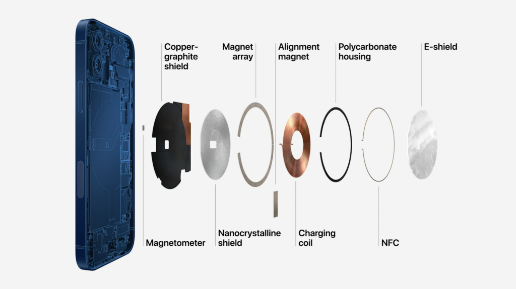 Die Struktur des eingebauten magnetischen Ladegeräts eines iPhones ist in Schichten aufgeteilt