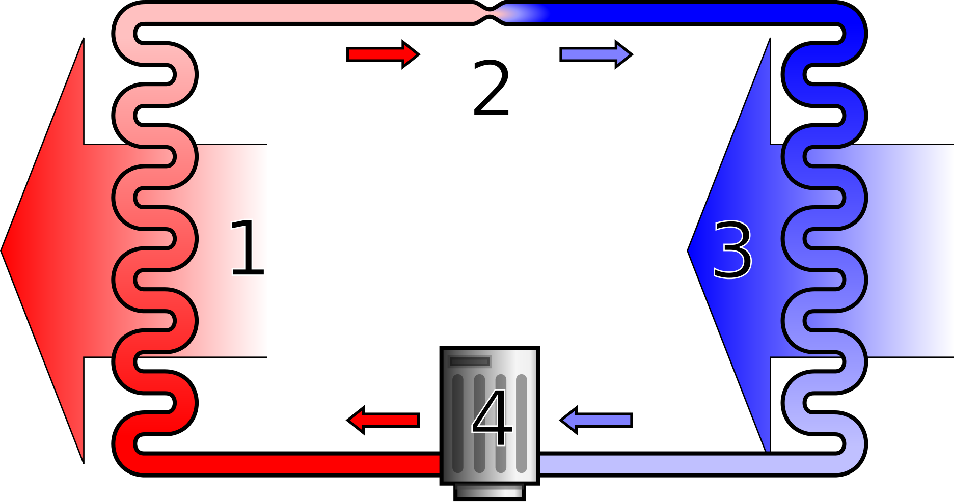 Heat Pump DiagramA diagram explaining the working of Heatpump